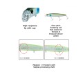 Daiwa Morethan Cross Counter 125F