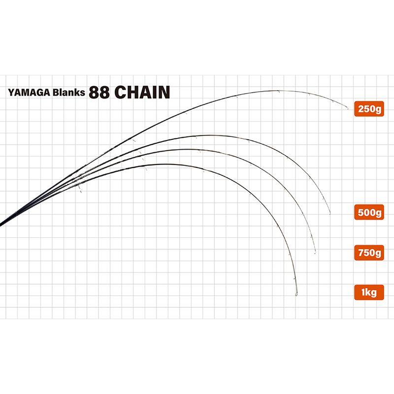 Yamaga Blanks Chain Yamaga Blanks Chain