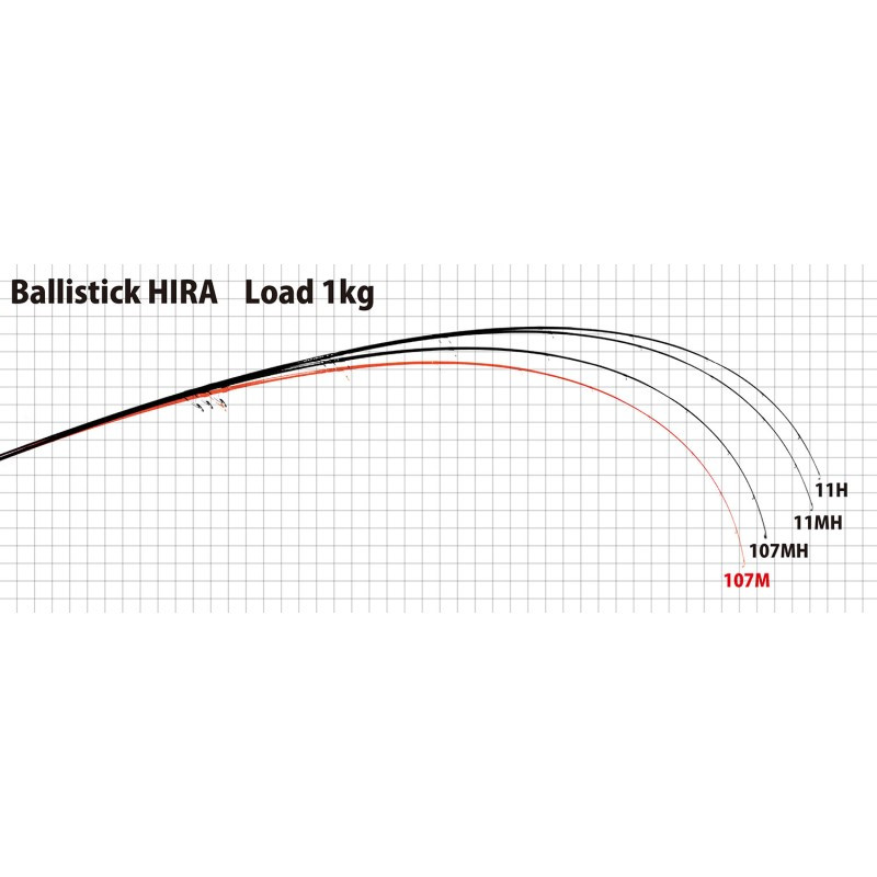 Yamaga Blanks Ballistick Hira TZ/NANO Yamaga Blanks Ballistick Hira TZ/NANO