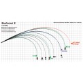 Yamaga Blanks Blue Current III Yamaga Blanks Blue Current III