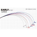 Yamaga Blanks Early For Surf Yamaga Blanks Early For Surf