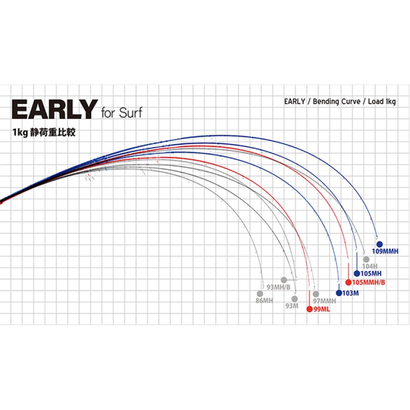 Yamaga Blanks Early For Surf Yamaga Blanks Early For Surf