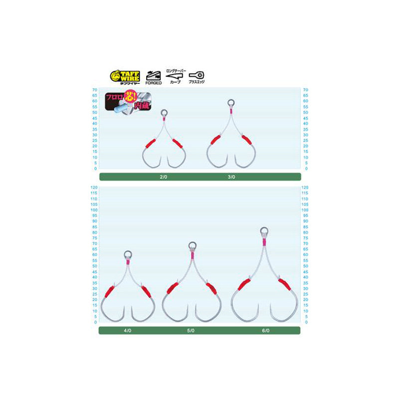 Owner Dual Stinger Guardian 4220 Owner Dual Stinger Guardian 4220